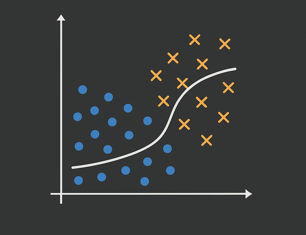 Logistic Regression (Classification)